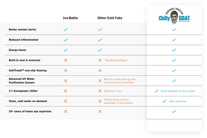 Comparison table of ice baths and other cold tubs with a focus on a branded ice bath.